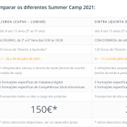 Comparar Summer Camp 2021